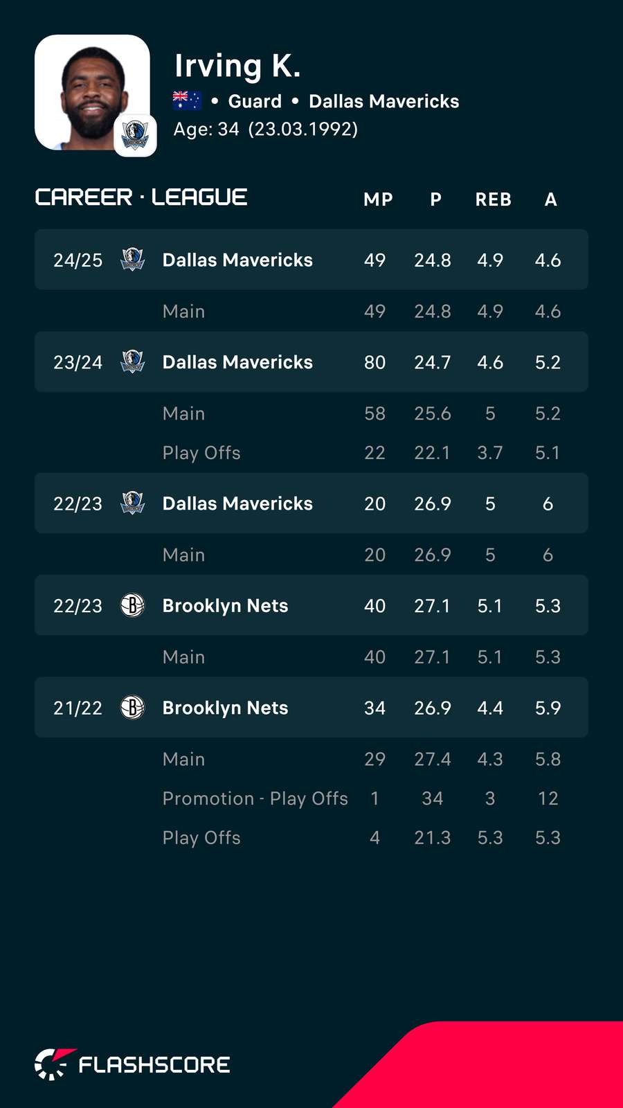 Kyrie Irving Kyrie Irving
