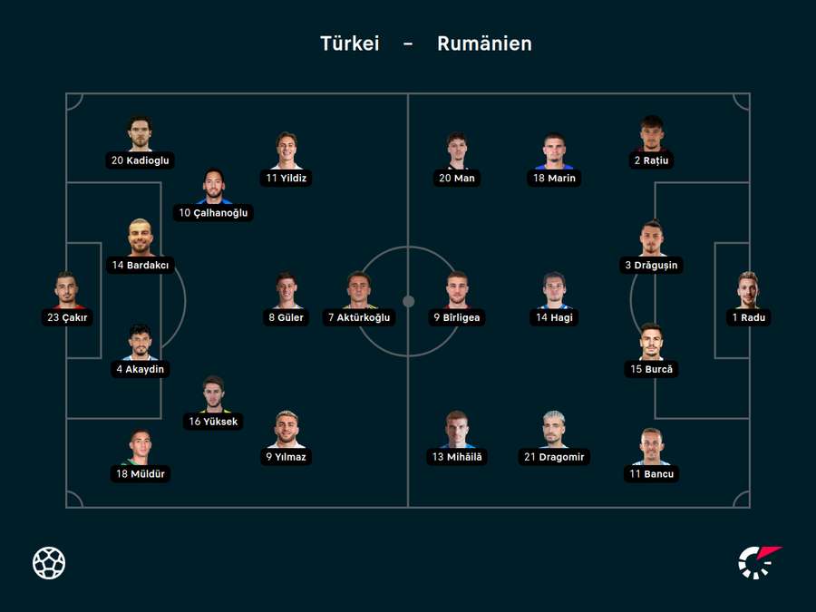 Türkei vs. Rumänien: Die Aufstellungen Türkei vs. Rumänien: Die Aufstellungen