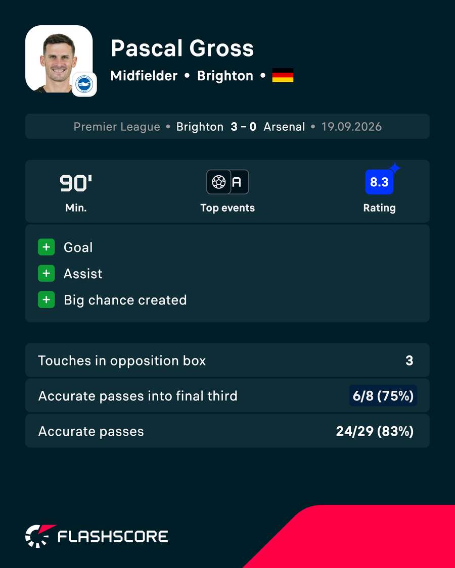 POTM POTM