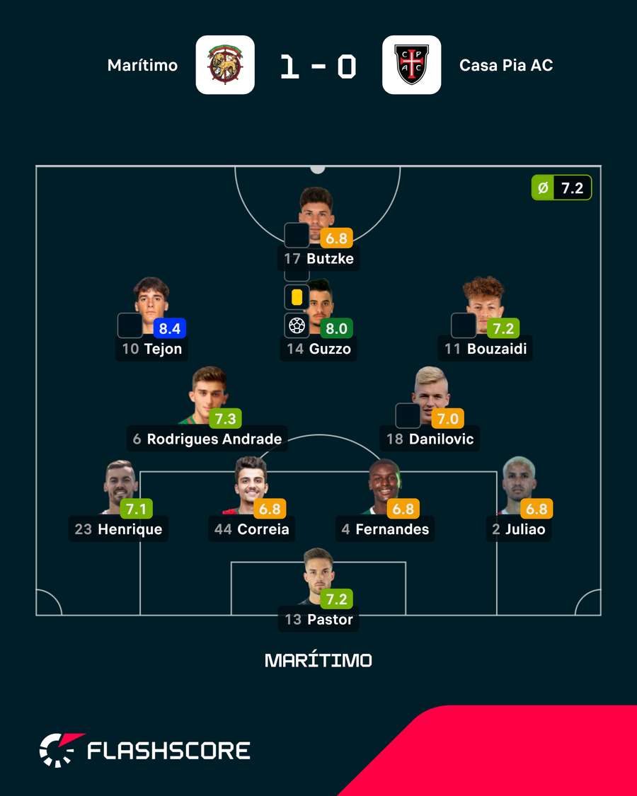 Três espanhóis no onze do Marítimo frente ao Casa Pia