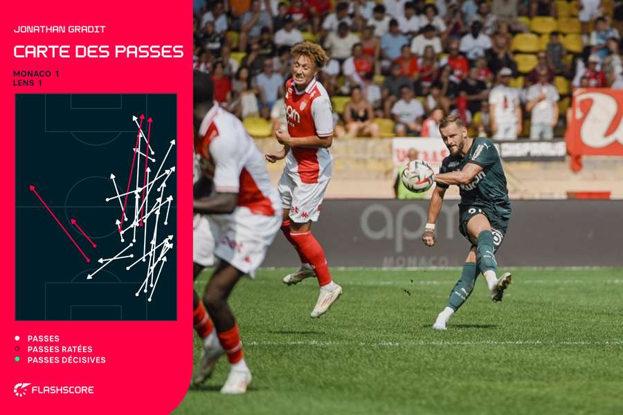 La carte des passes de J.Gradit contre Monaco (J3)