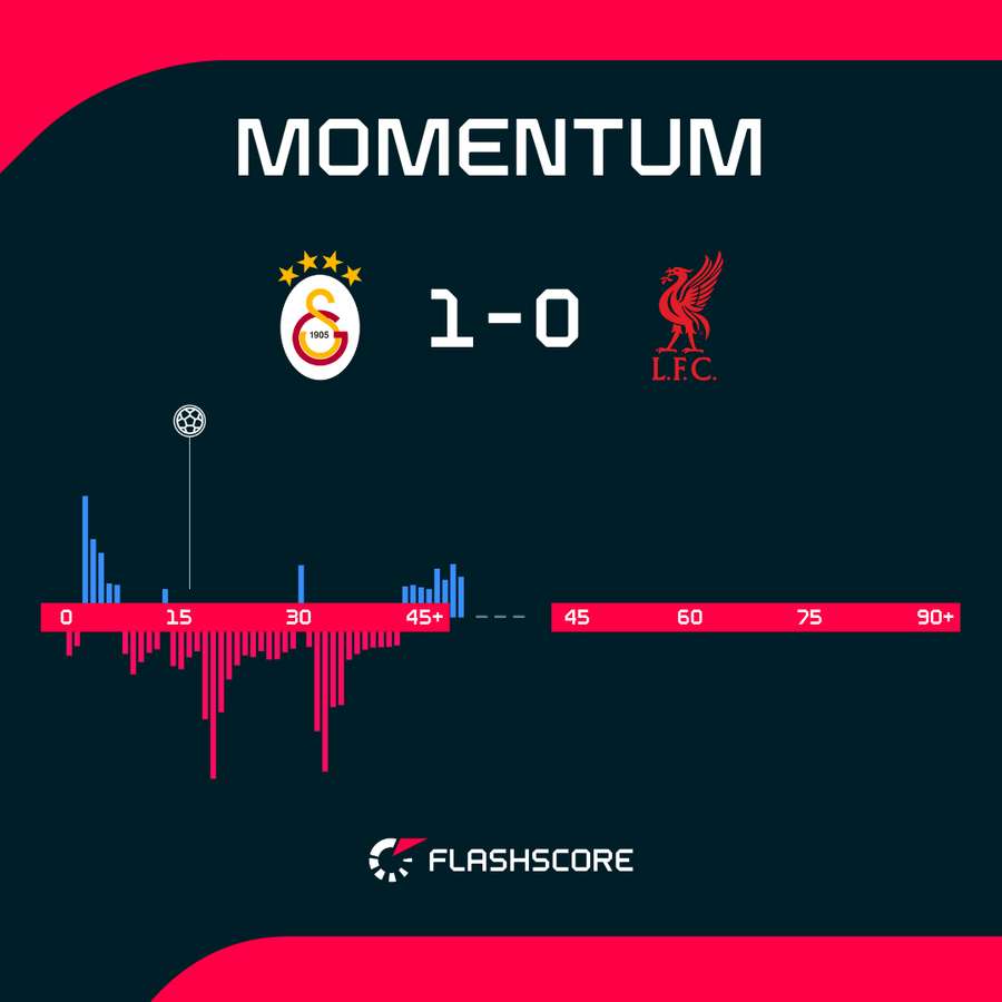 Match Momentum