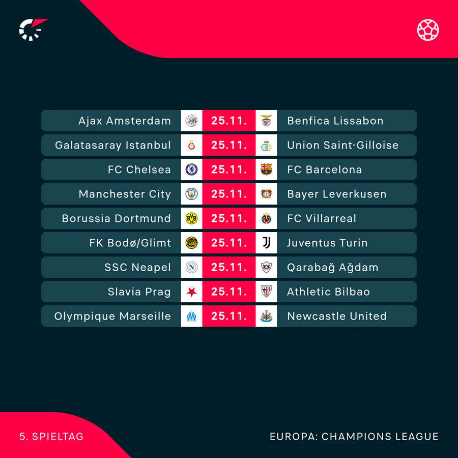 Die heutigen Partien im Überblick