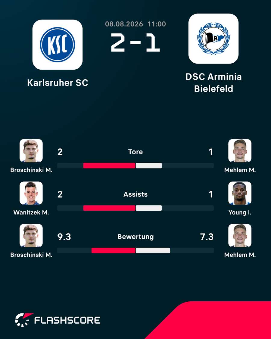 Die Akteure des Spiels Die Akteure des Spiels