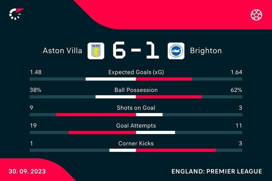 Match stats