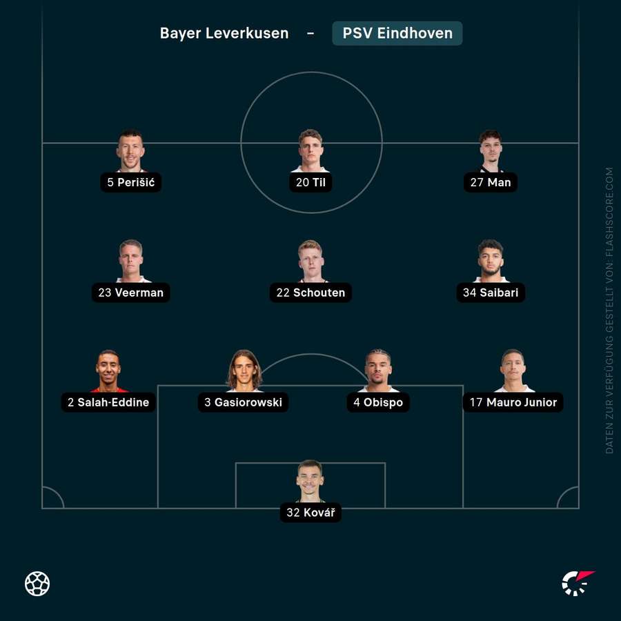 Aufstellung PSV Eindhoven