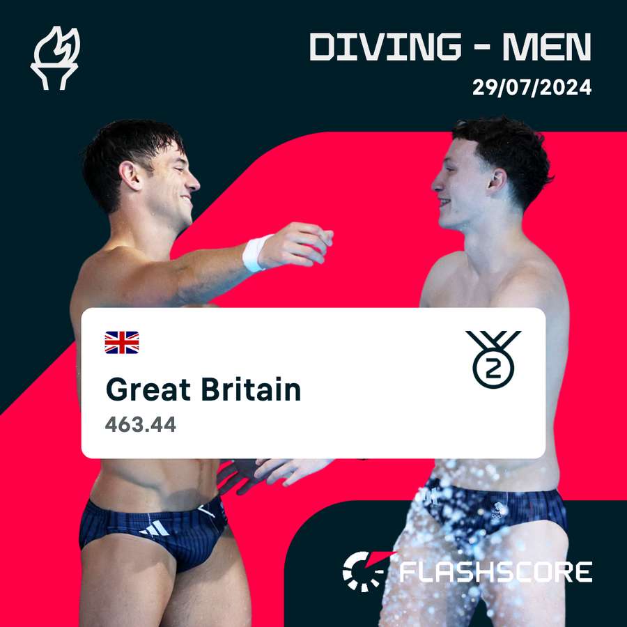 Team GB won silver in the men's 10m synchronised platform diving final