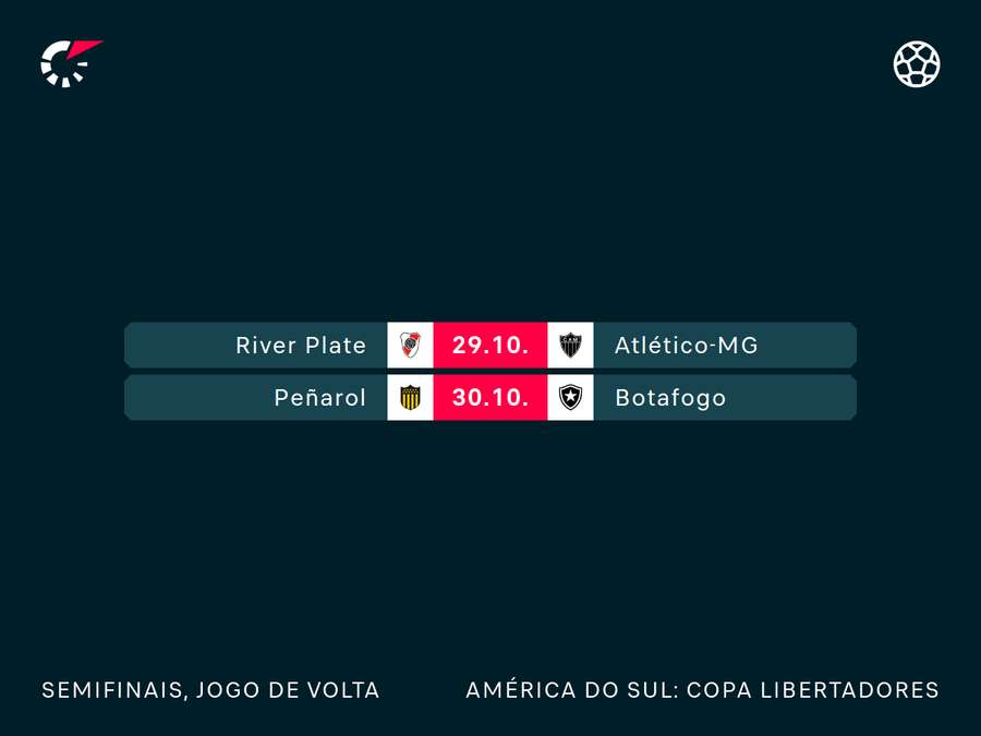 River e Peñarol em busca de um milagre nos jogos de volta