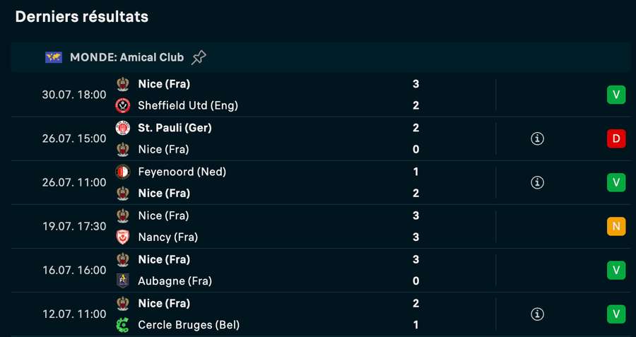 Les résultats des matchs amicaux de l'OGC Nice