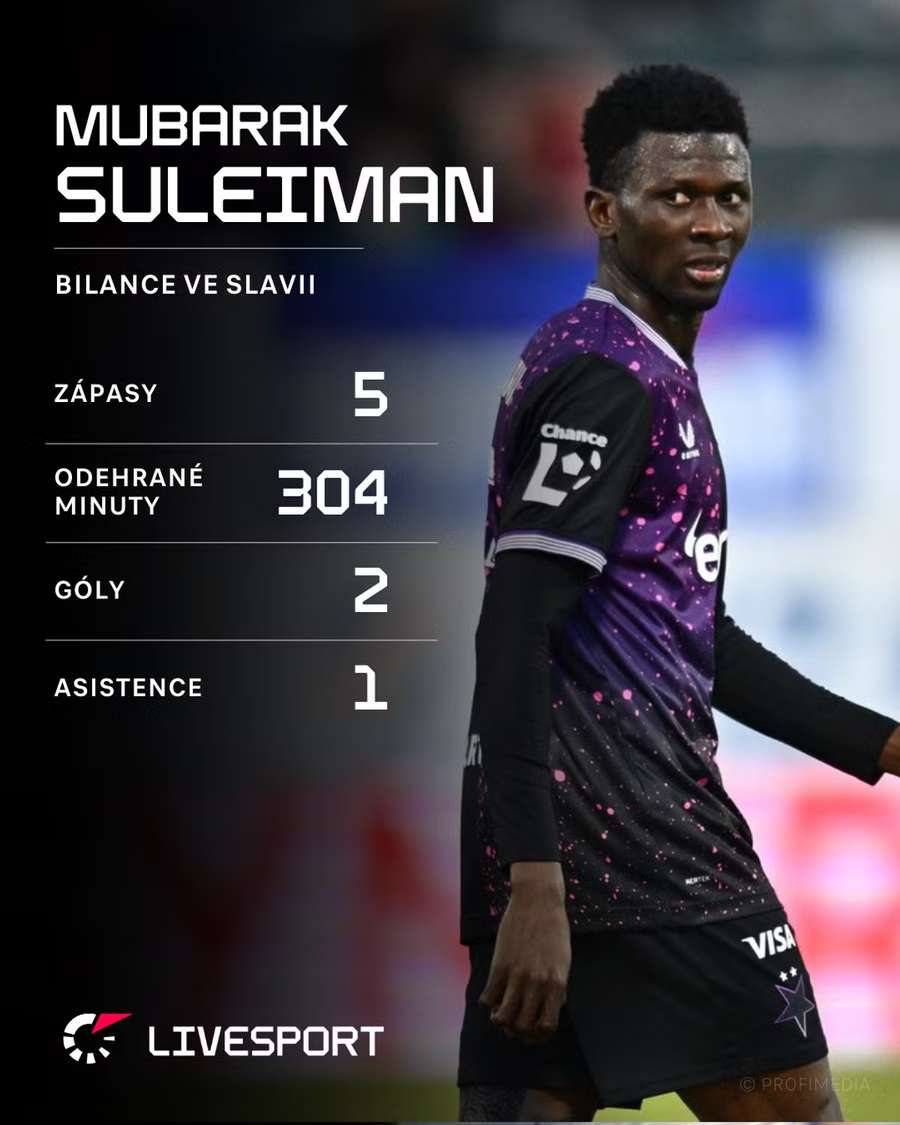 Statistiky Mubaraka Suleimana ve Slavii.