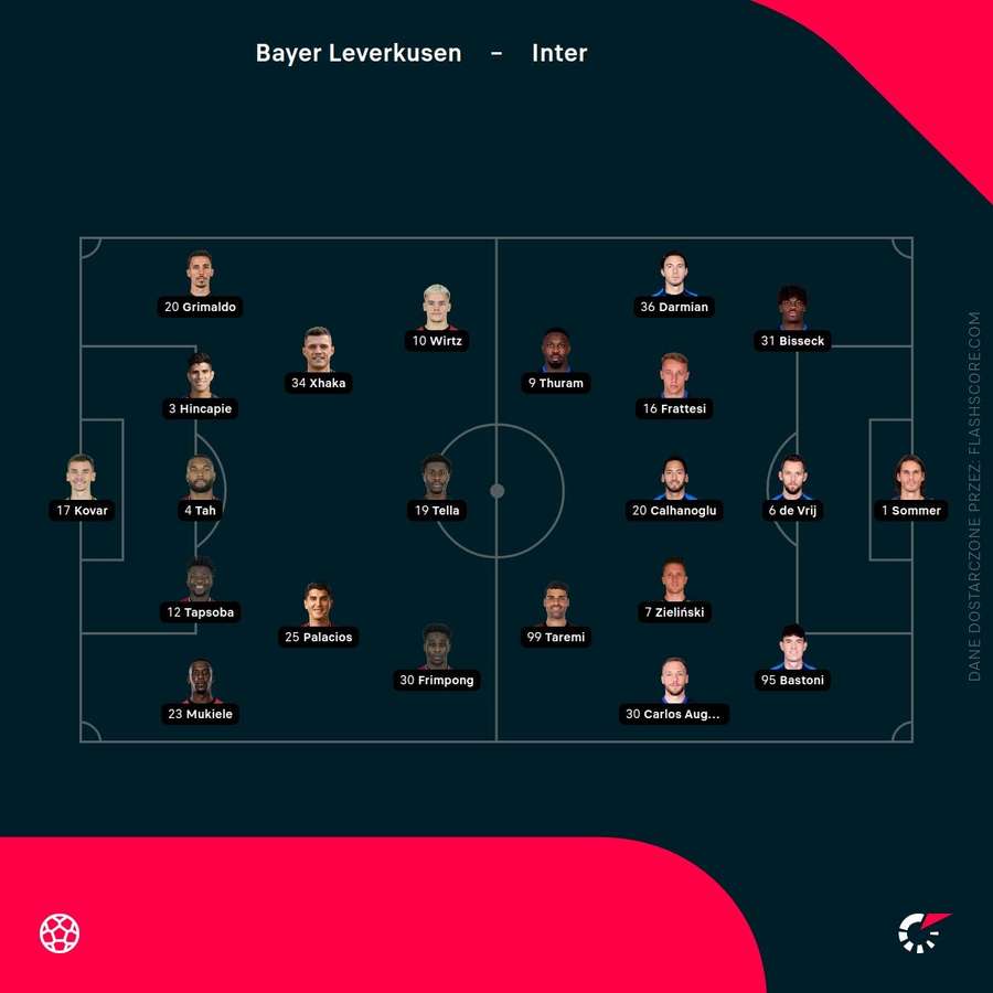 Wyjściowe składy meczu Bayer Leverkusen - Inter