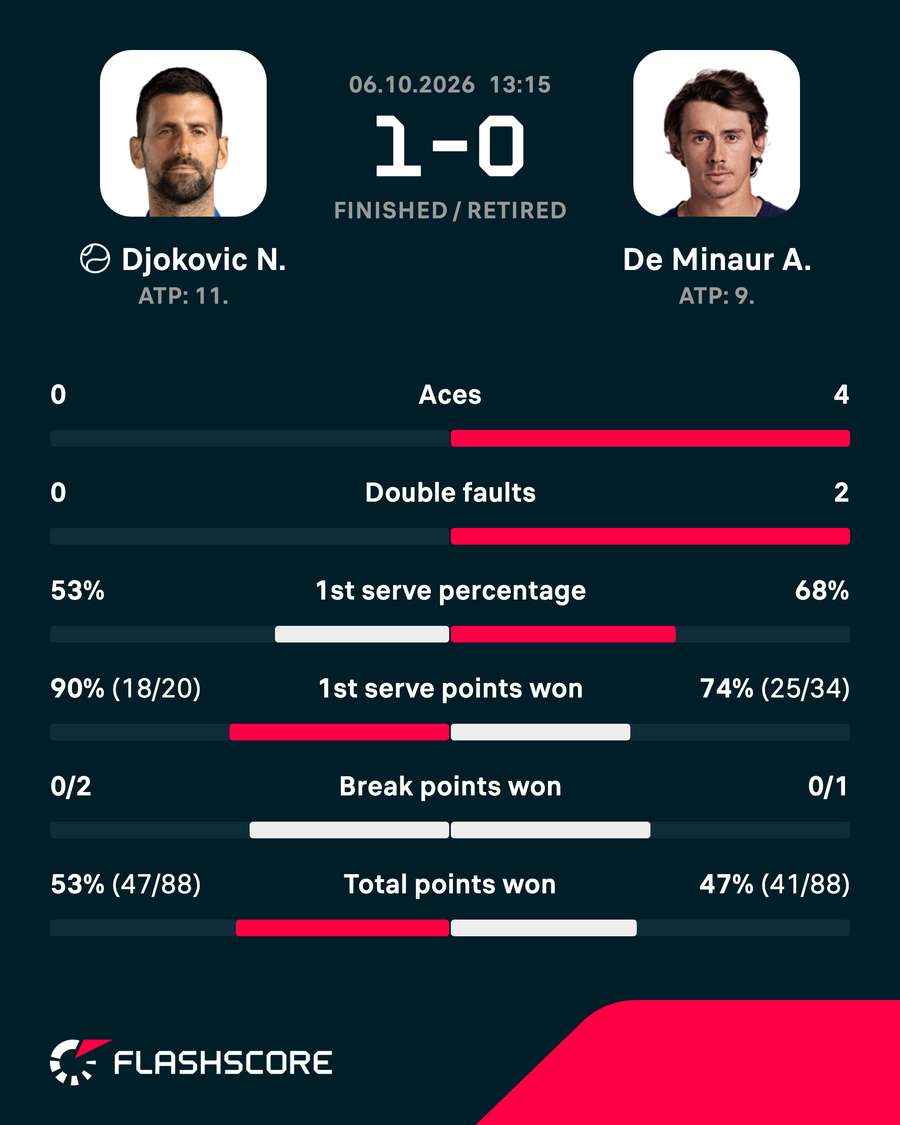 Key match stats
