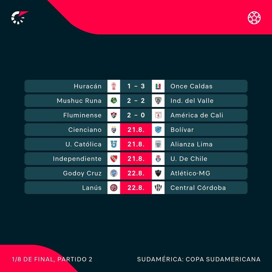 Resultados de los partidos Resultados de los partidos