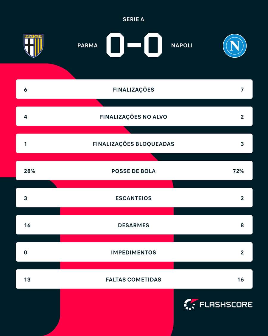 Números do jogo Números do jogo