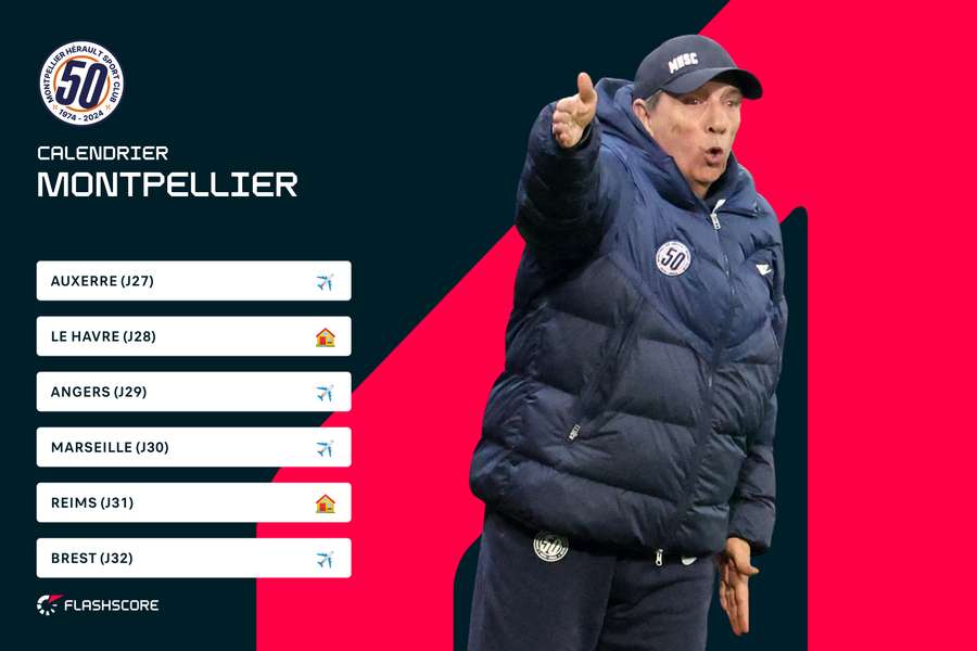 Montpellier a 4 déplacements à négocier lors des 6 prochaines journées après la fenêtre internationale Montpellier a 4 déplacements à négocier lors des 6 prochaines journées après la fenêtre internationale