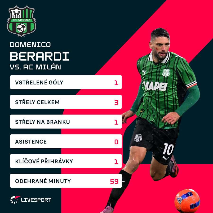 Statistiky Domenica Berardiho ze zápasu s AC Milán.