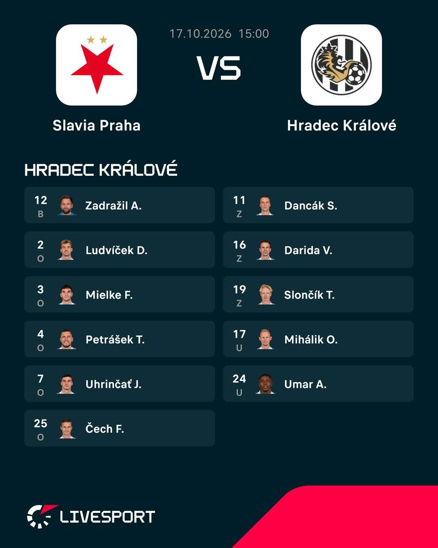Základní sestava Hradce. Základní sestava Hradce.