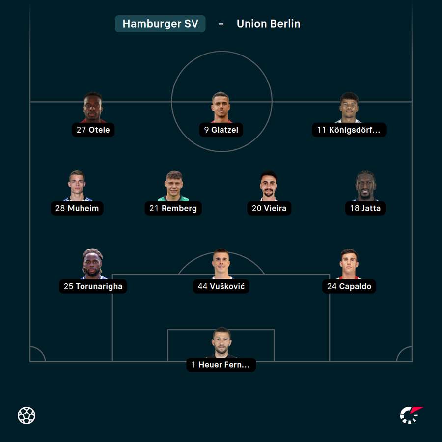Startelf Hamburger SV vs. Union Startelf Hamburger SV vs. Union