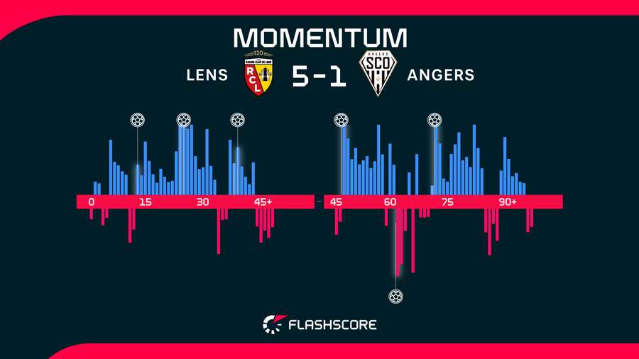 Match momentum Match momentum