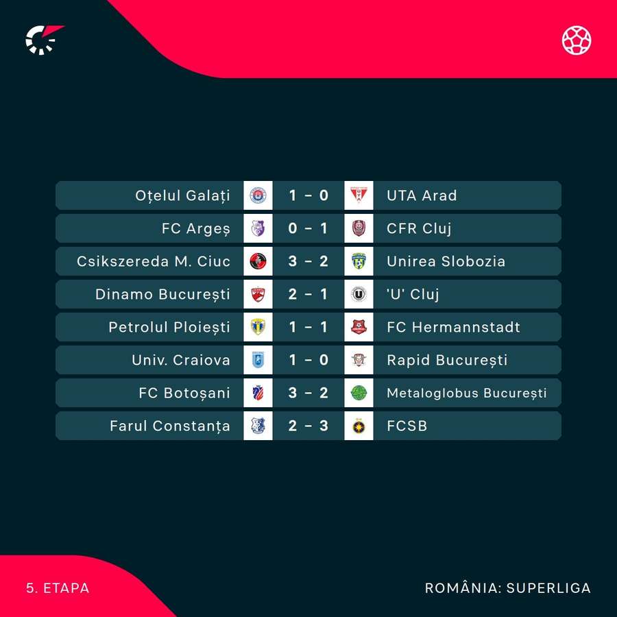 Rezultate etapa 5 play-off și play-out