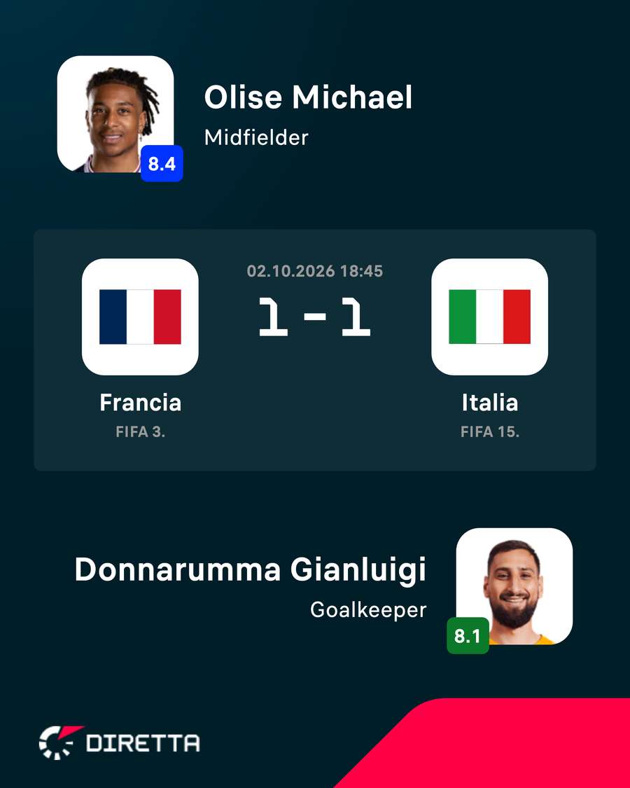 I due migliori in campo
