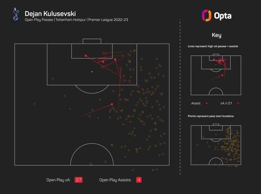 Dejan Kulusevski har udviklet sig til en absolut nøglespiller hos Antonio Conte. Dejan Kulusevski har udviklet sig til en absolut nøglespiller hos Antonio Conte.