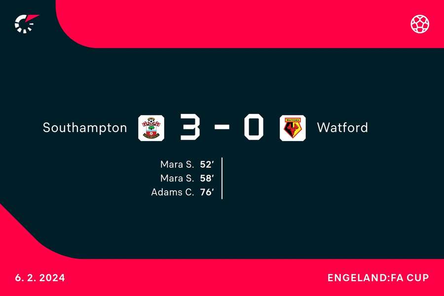 Goalgetters Southampton-Watford