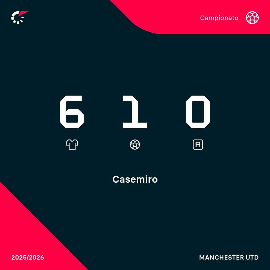 Le presenze di Casemiro in Premier