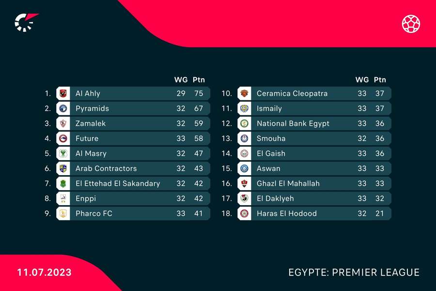 De stand in Egypte