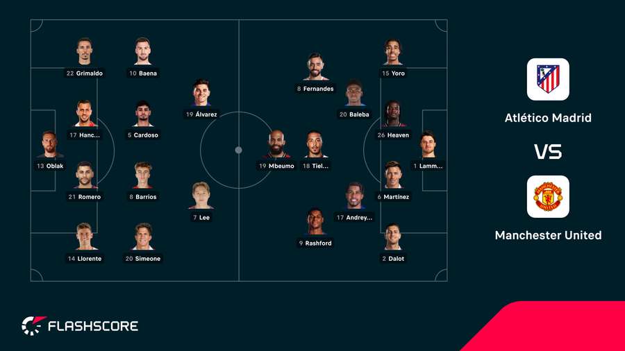 Startelf: Atletico vs. Manchester United