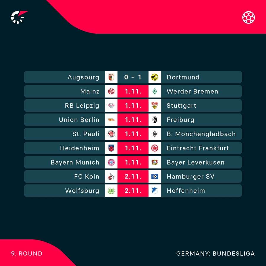 Bundesliga fixtures this weekend Bundesliga fixtures this weekend
