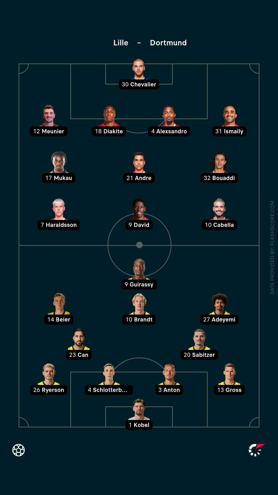Starting XIs