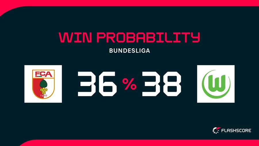 Win Probability