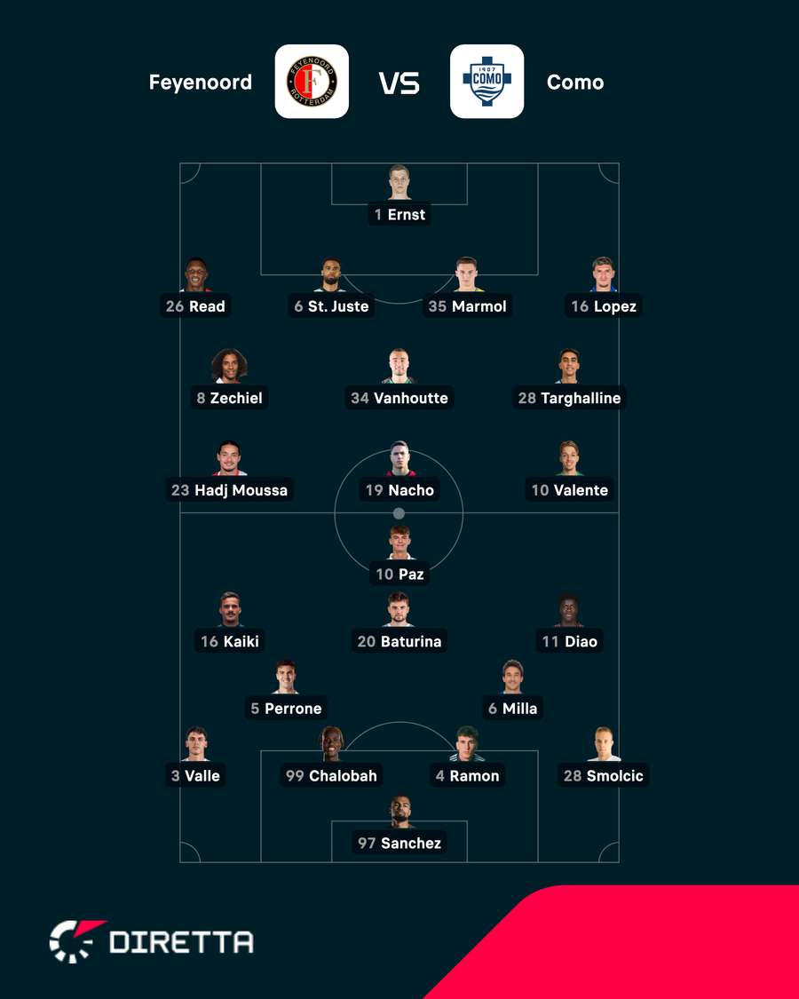 Le formazioni in campo Le formazioni in campo