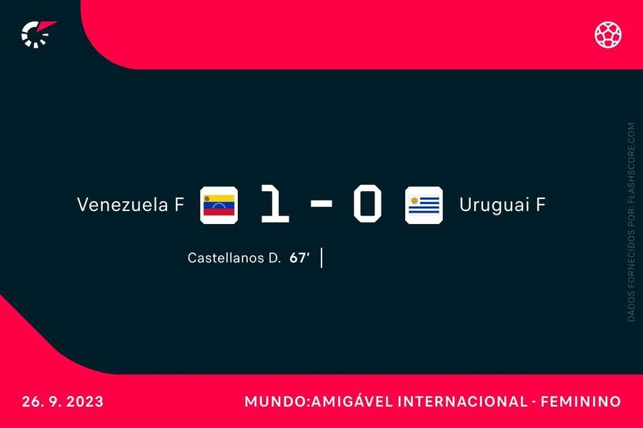 Venezuela venceu o Uruguai