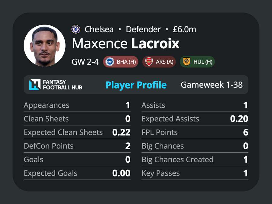 Lacroix stats Lacroix stats