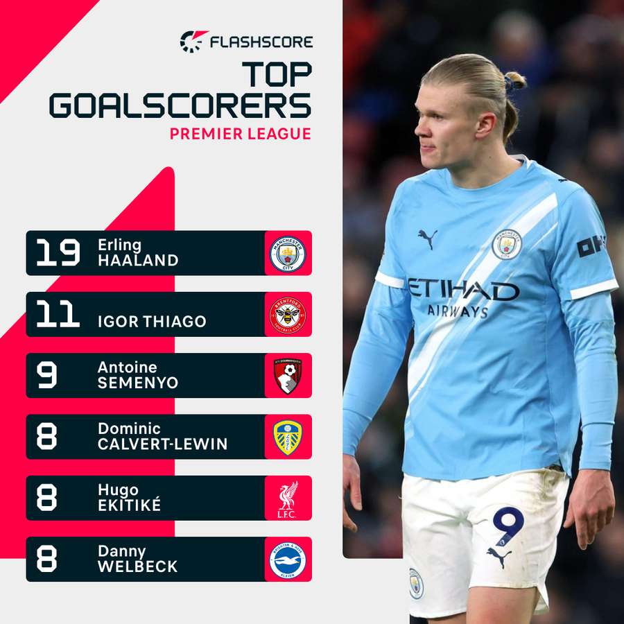 Premier League top scorers - 2025/26