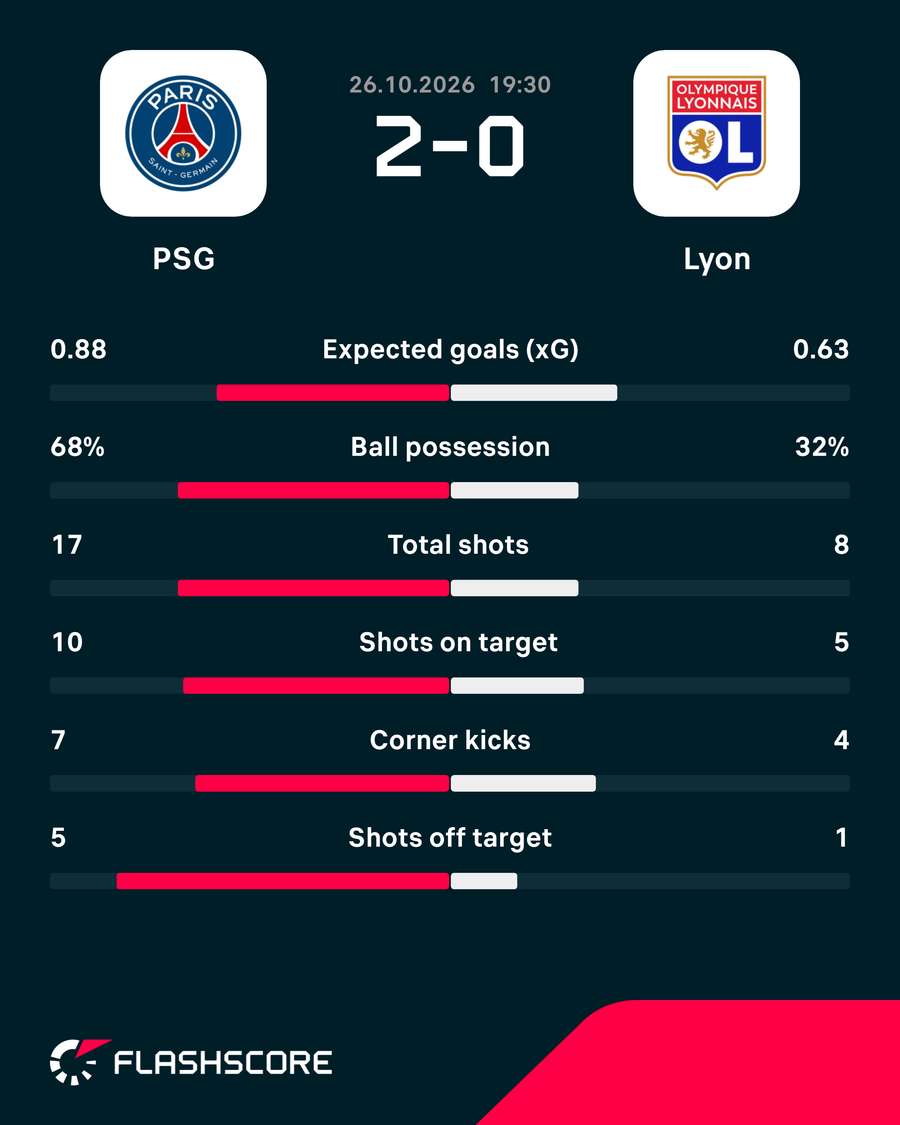 Match stats Match stats