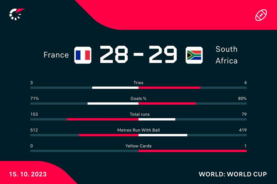 Key match stats