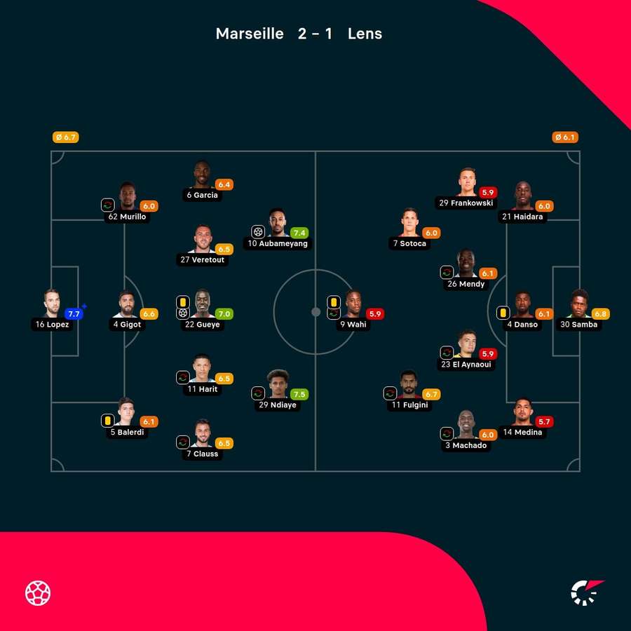 As notas dos jogadores As notas dos jogadores