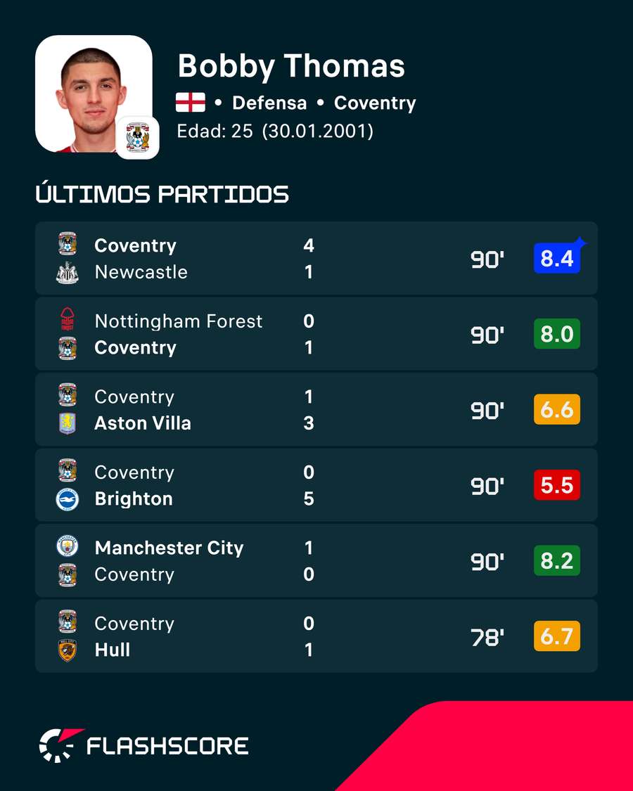 Los partidos de Bobby Thomas