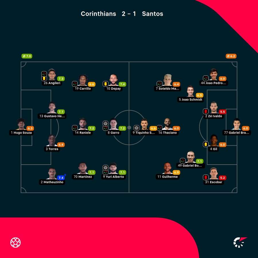 As notas dos jogadores titulares de Corinthians e Santos na partida