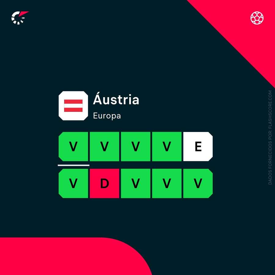 Forma da Áustria Forma da Áustria