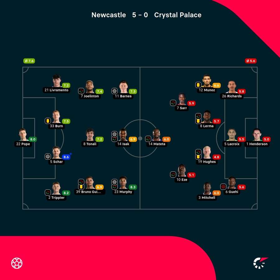 As notas dos jogadores As notas dos jogadores