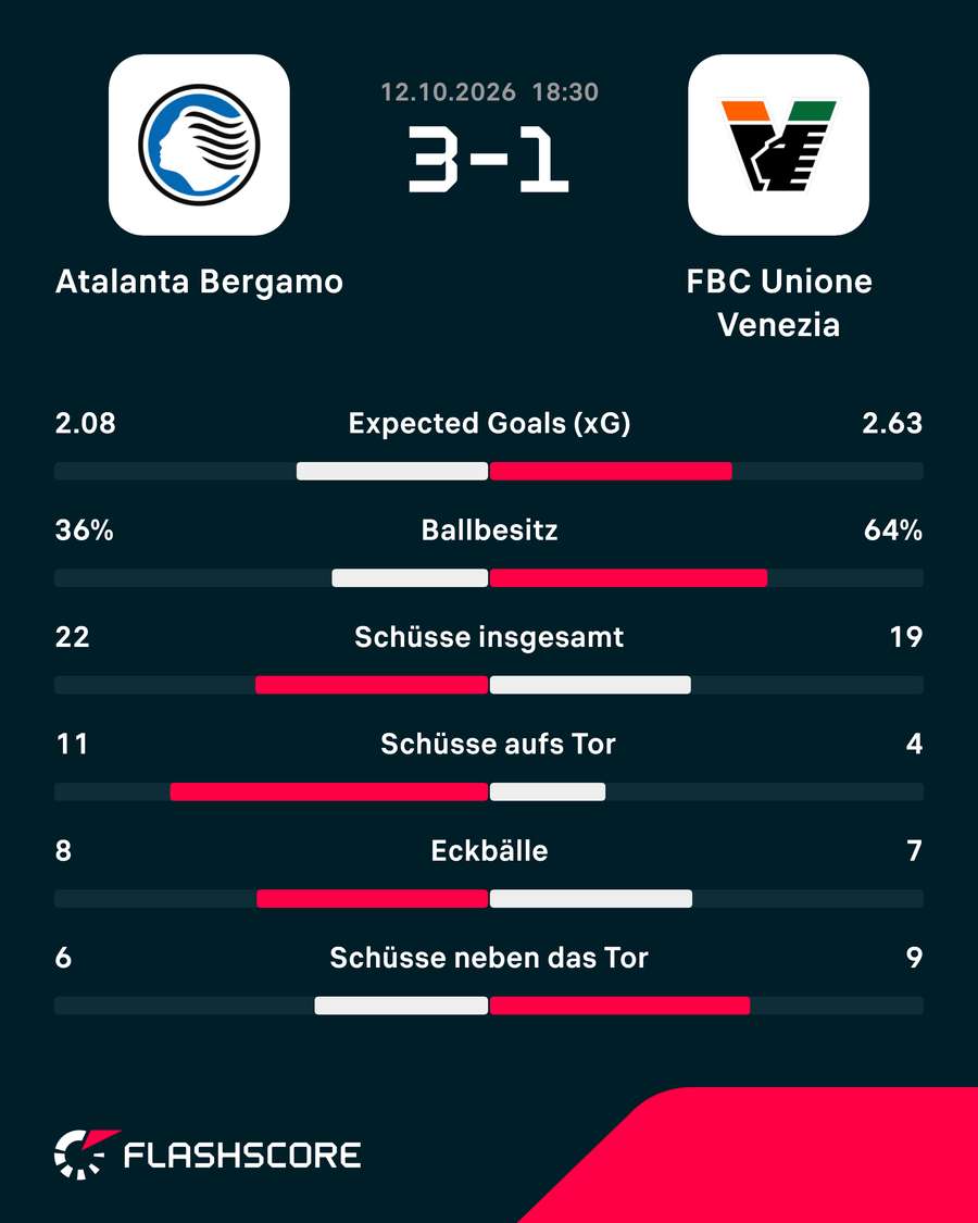 Statistiken: Bergamo vs. Venedig.