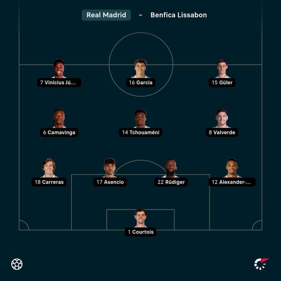 Aufstellung: Real Madrid