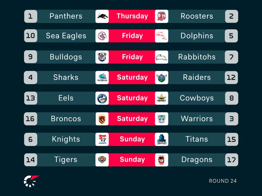 Round 24 NRL Fixtures Round 24 NRL Fixtures