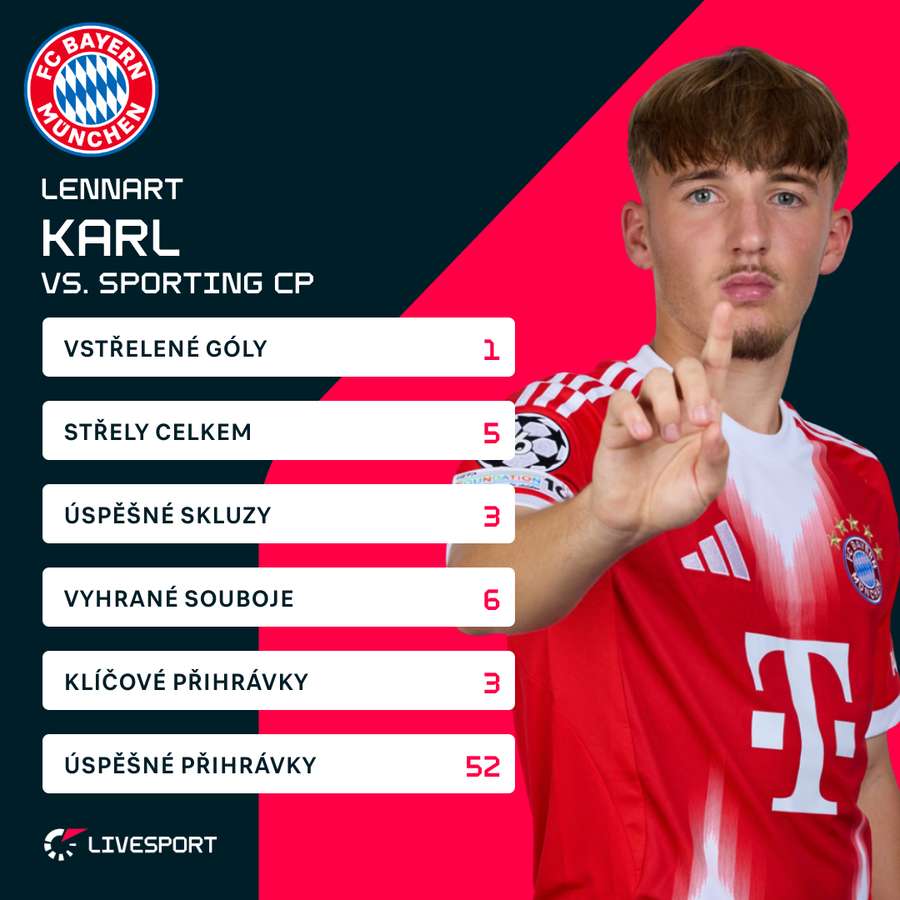 Statistiky zápasu. Statistiky zápasu.