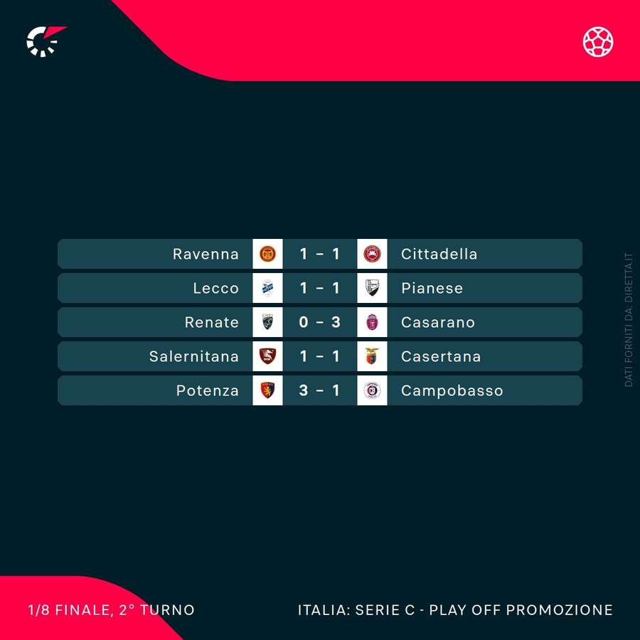 Le partite di oggi