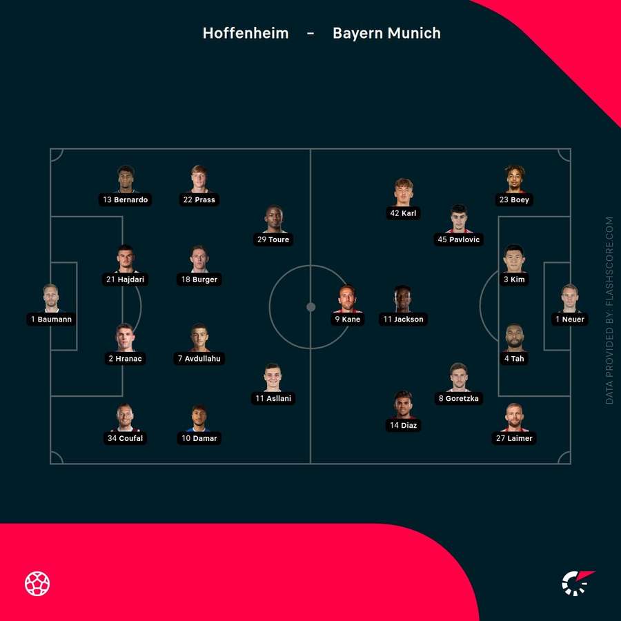 Starting lineups for Hoffenheim vs Bayern Starting lineups for Hoffenheim vs Bayern